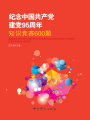 紀(jì)念中國共產(chǎn)黨建黨95周年知識(shí)競(jìng)賽600題