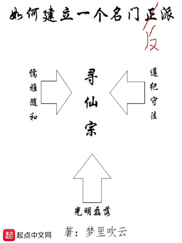 如何建立一个名门反派